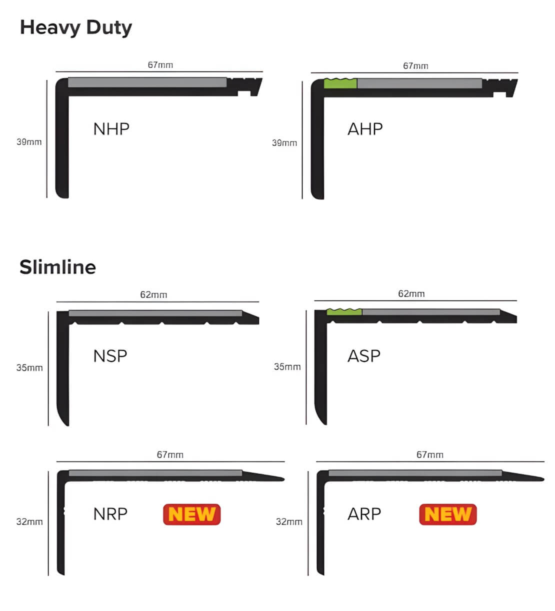 hard nose pvc nosings