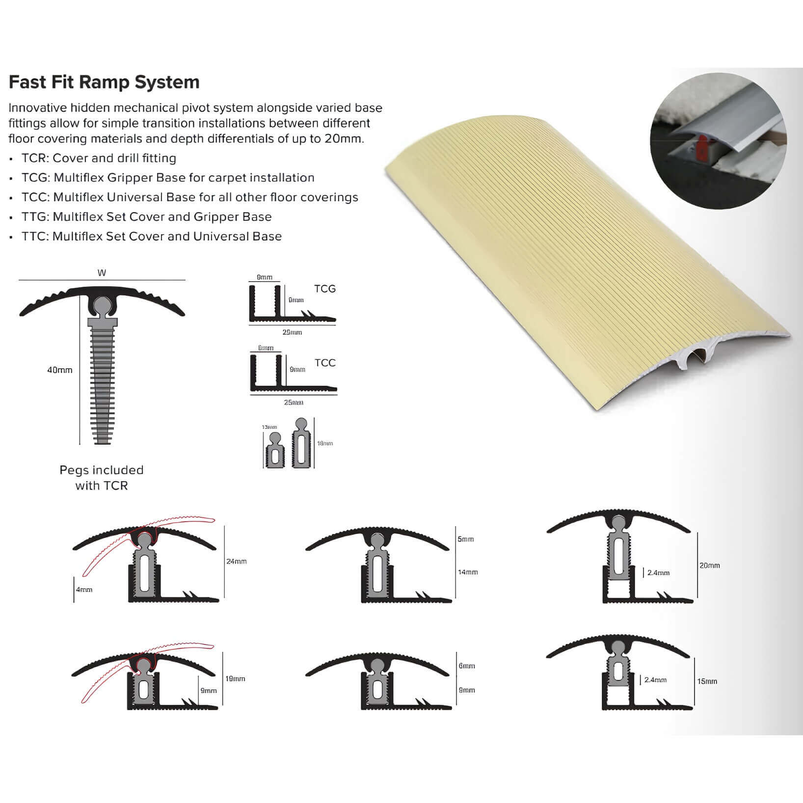 Fast Fit Ramp System for flooring transitions